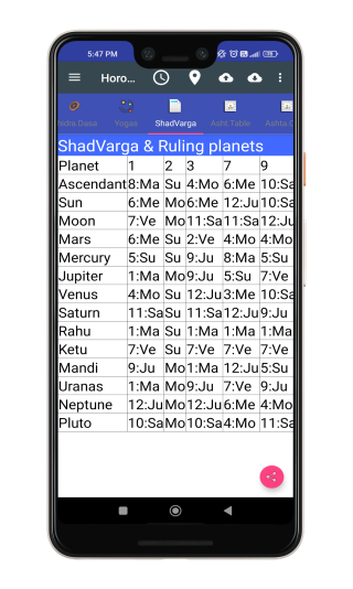 Shadvargas and Ruling Planets Details: App Screen Astrological Insights